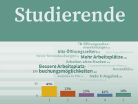 Schmuckbild Umfrageergebnisse Studierende