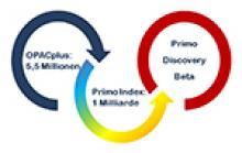 Logobild für den Primo-Discovery-Service